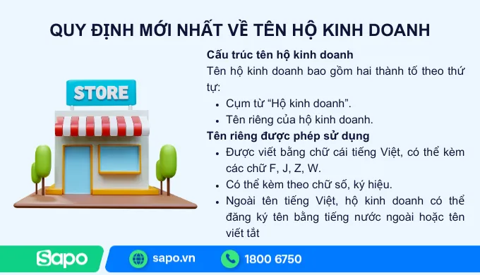 Hướng Dẫn Đặt Tên Hộ Kinh Doanh Bằng Tiếng Anh Hợp Pháp Và Đúng Quy Định Pháp Luật Hướng Dẫn Đặt Tên Hộ Kinh Doanh Bằng Tiếng Anh Hợp Pháp Và Đúng Quy Định Pháp Luật