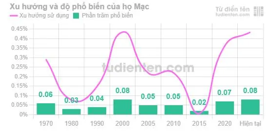 Nguồn Gốc Và Đặc Điểm Dòng Họ Mạc Trong Văn Hóa Việt Nam Nguồn Gốc Và Đặc Điểm Dòng Họ Mạc Trong Văn Hóa Việt Nam