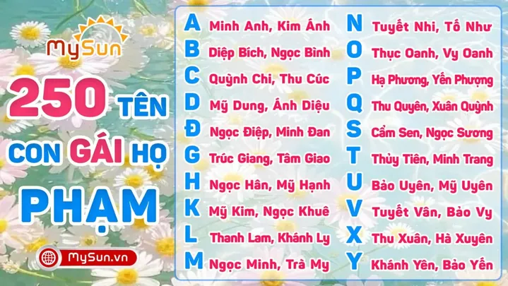 Gợi Ý Danh Sách Tên Tiếng Anh Cho Con Gái Hay, Đẹp, Ý Nghĩa Và Dễ Đọc Nhất Gợi Ý Danh Sách Tên Tiếng Anh Cho Con Gái Hay, Đẹp, Ý Nghĩa Và Dễ Đọc Nhất