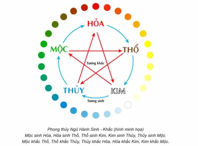 Làm Thế Nào Để Đặt Tên Mỹ Phẩm Theo Phong Thủy Và Ngũ Hành?