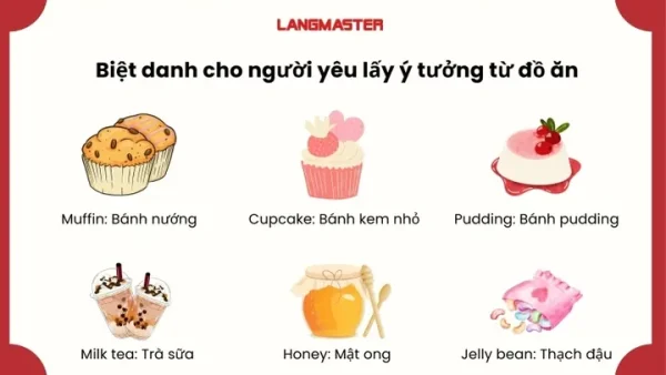Tổng Hợp Biệt Danh Cho Người Yêu Bằng Tiếng Anh Ngọt Ngào Và Ý Nghĩa Nhất 2026