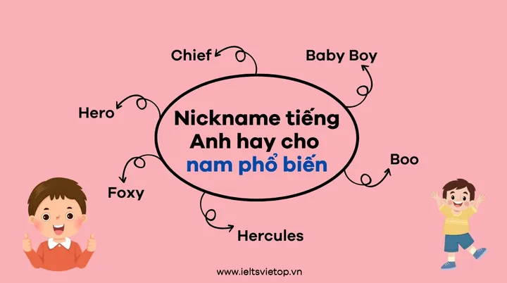Những Lưu Ý Quan Trọng Khi Chọn Và Sử Dụng Nickname Những Lưu Ý Quan Trọng Khi Chọn Và Sử Dụng Nickname