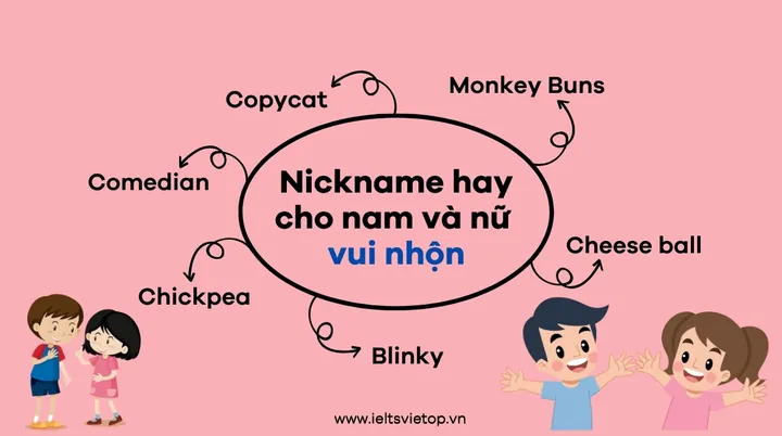 Những Nickname Tiếng Anh Hay Cho Nam Những Nickname Tiếng Anh Hay Cho Nam