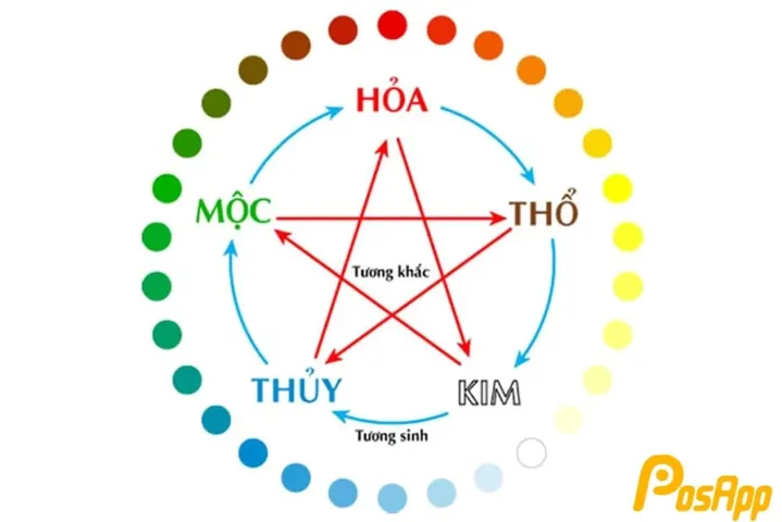 Bảng Tóm Tắt Các Phương Pháp Đặt Tên Quán Cafe Theo Mệnh Kim Chuẩn Phong Thủy