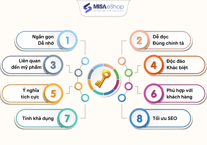 Hướng Dẫn Đặt Tên Shop Mỹ Phẩm Online Hay, Độc Đáo Và Thu Hút Khách Hàng Năm 2026