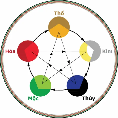 Đặt Tên Shop Theo Phong Thủy Và Bản Mệnh Của Chủ Cửa Hàng Đặt Tên Shop Theo Phong Thủy Và Bản Mệnh Của Chủ Cửa Hàng