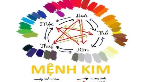 Gợi Ý Danh Sách Tên Mệnh Kim Cho Bé Trai, Bé Gái May Mắn Và Hợp Phong Thủy Năm 2026