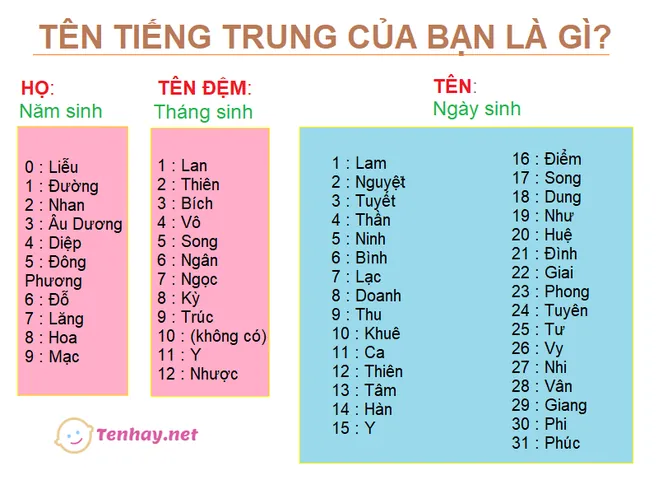 Đặt Tên Tiếng Trung Theo Ngày Tháng Năm Sinh
