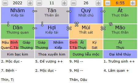 Đặt Tên Theo Tứ Trụ Cải Tạo Vận Mệnh: Bí Quyết Đổi Vận Hóa Giải Khuyết Hãm Bát Tự