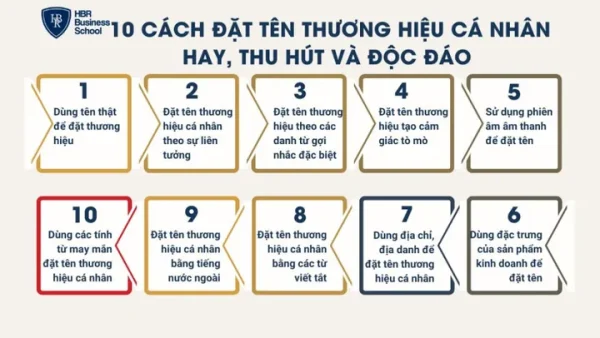 Hướng Dẫn Cách Đặt Tên Thương Hiệu Cá Nhân Ấn Tượng, Độc Đáo Và Dễ Nhớ