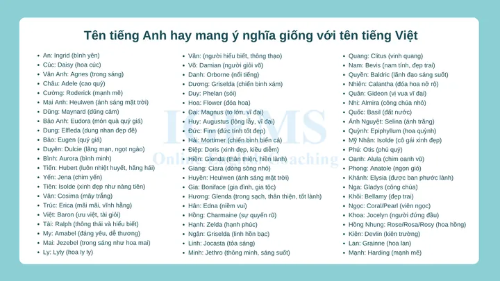 Tổng Hợp Danh Sách Tên Tiếng Anh Hay, Ý Nghĩa Và Độc Lạ Nhất Cho Nam Và Nữ Tổng Hợp Danh Sách Tên Tiếng Anh Hay, Ý Nghĩa Và Độc Lạ Nhất Cho Nam Và Nữ