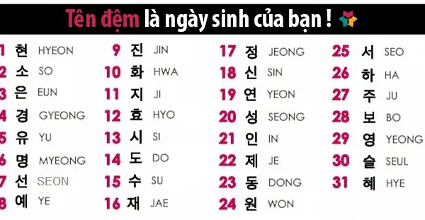 Cách Đặt Tên Tiếng Hàn Theo Ngày Tháng Năm Sinh Đơn Giản Và Ý Nghĩa Nhất