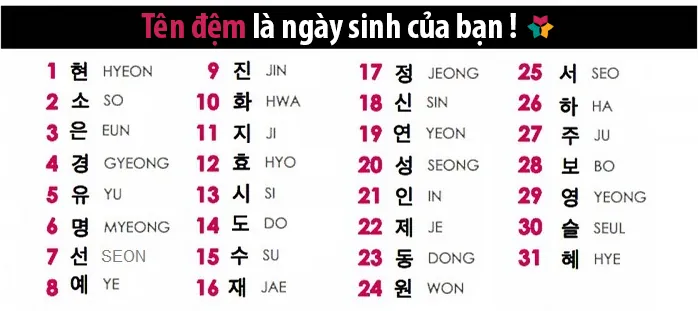 Cách Đặt Tên Tiếng Hàn Theo Ngày Tháng Năm Sinh Đơn Giản Và Ý Nghĩa Nhất
