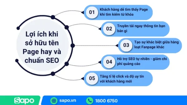 Gợi Ý Cách Đặt Tên Trang Đẹp, Hay, Ý Nghĩa Nhất 2026