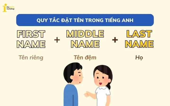 Đặt Tên Trong Tiếng Anh Là Gì? Cấu Trúc, Quy Tắc Và Cách Điền Đúng Chuẩn