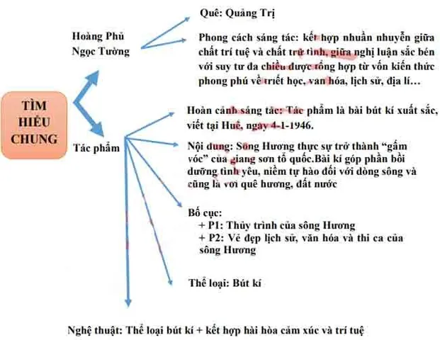 Những Nguyên Tắc Pháp Lý Và Lưu Ý Quan Trọng Khi Đặt Tên Trung Tâm Gia Sư Những Nguyên Tắc Pháp Lý Và Lưu Ý Quan Trọng Khi Đặt Tên Trung Tâm Gia Sư