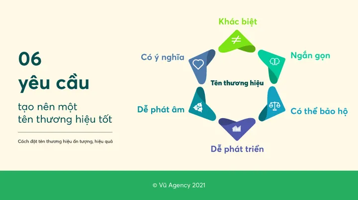 Tại Sao Tên Thương Hiệu Cần Đảm Bảo Tính Khác Biệt Và Dễ Nhớ? Tại Sao Tên Thương Hiệu Cần Đảm Bảo Tính Khác Biệt Và Dễ Nhớ?