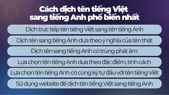 Google Dịch Ý Nghĩa Tên Tiếng Việt: Hướng Dẫn Tra Cứu Và Giải Mã Chi Tiết