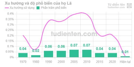 Họ Lã Đặt Tên Gì Đẹp, Ý Nghĩa Và Hợp Phong Thủy Nhất