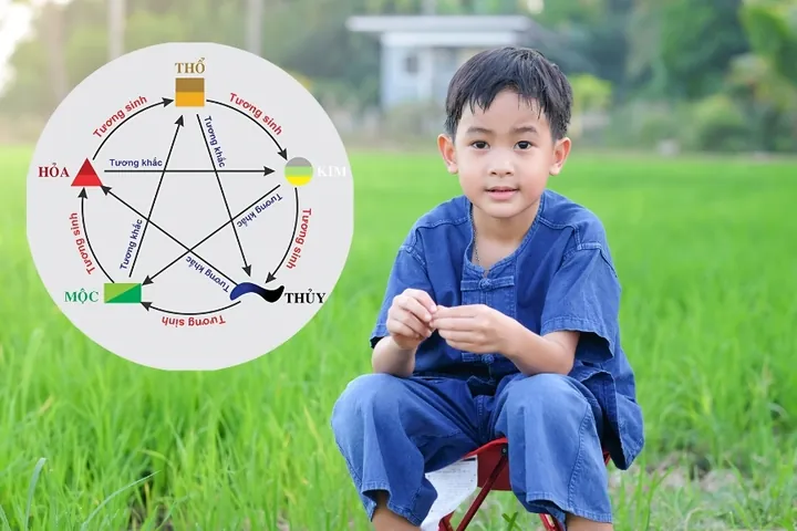 Làm Sao Để Đặt Tên Con Theo Ngũ Hành Tương Sinh? Làm Sao Để Đặt Tên Con Theo Ngũ Hành Tương Sinh?