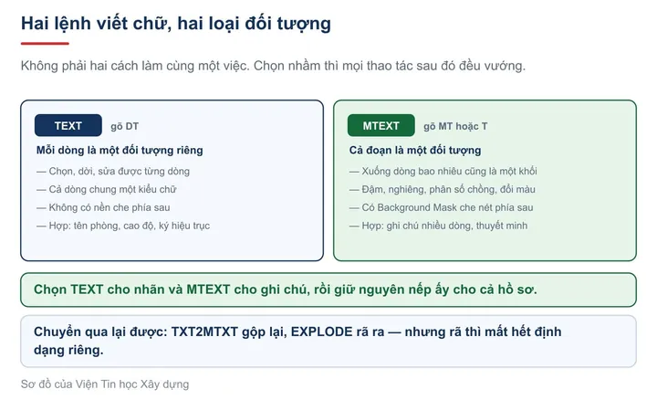 Có Nên Sử Dụng Từ Khóa Var Hay Ưu Tiên Let Và Const Trong Các Ngôn Ngữ Hiện Đại Không?