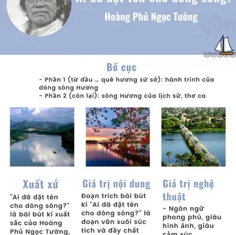 Tổng Hợp Các Đặc Sắc Về Giá Trị Nghệ Thuật Trong Ai Đã Đặt Tên Cho Dòng Sông Của Hoàng Phủ Ngọc Tường