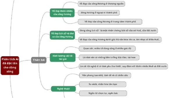 Nhận Định Về Nhan Đề Và Tác Phẩm Ai Đã Đặt Tên Cho Dòng Sông Của Hoàng Phủ Ngọc Tường Chuẩn Nhất