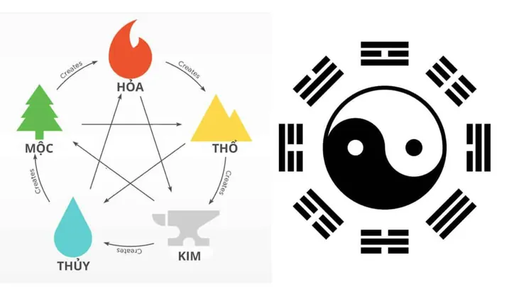 Nguyên Lý Phong Thủy Và Ngũ Hành Khi Đặt Tên Con Hợp Tuổi Phụ Huynh Nguyên Lý Phong Thủy Và Ngũ Hành Khi Đặt Tên Con Hợp Tuổi Phụ Huynh