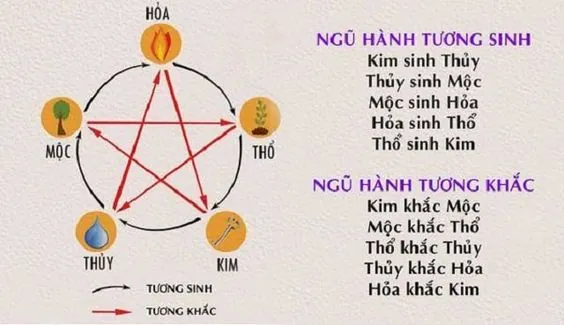Hướng Dẫn Phong Thủy Đặt Tên Cho Con Hợp Mệnh, Chuẩn Ngũ Hành Và Tài Lộc Hướng Dẫn Phong Thủy Đặt Tên Cho Con Hợp Mệnh, Chuẩn Ngũ Hành Và Tài Lộc