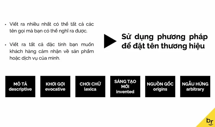 Các Phương Pháp Đặt Tên Thương Hiệu Chuyên Nghiệp Phổ Biến Nhất Là Gì? Các Phương Pháp Đặt Tên Thương Hiệu Chuyên Nghiệp Phổ Biến Nhất Là Gì?