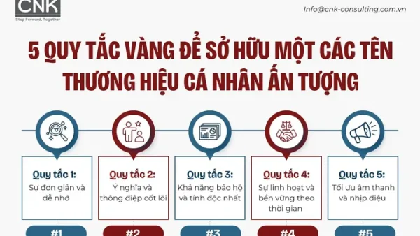 Quy Định Đặt Tên Thương Hiệu: Nguyên Tắc Chuẩn Và Điều Kiện Bảo Hộ Độc Quyền