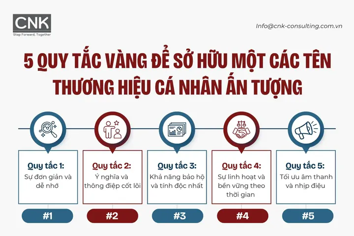 Làm Thế Nào Để Đảm Bảo Tính Độc Nhất Và Khả Năng Đăng Ký Nhãn Hiệu Thành Công? Làm Thế Nào Để Đảm Bảo Tính Độc Nhất Và Khả Năng Đăng Ký Nhãn Hiệu Thành Công?