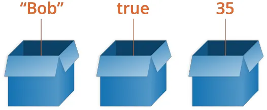 Hướng Dẫn Quy Tắc Đặt Tên Biến Trong Javascript Chuẩn Sạch Và Chuyên Nghiệp Hướng Dẫn Quy Tắc Đặt Tên Biến Trong Javascript Chuẩn Sạch Và Chuyên Nghiệp