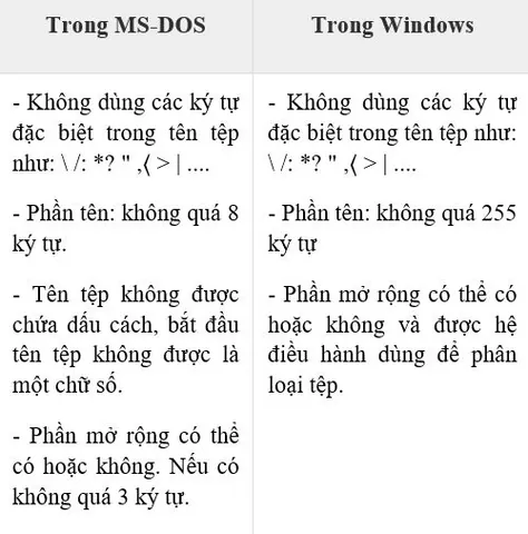 Tại Sao Việc Đặt Tên Tệp Có Chứa Khoảng Trắng Hoặc Tiếng Việt Có Dấu Đôi Khi Gây Lỗi? Tại Sao Việc Đặt Tên Tệp Có Chứa Khoảng Trắng Hoặc Tiếng Việt Có Dấu Đôi Khi Gây Lỗi?