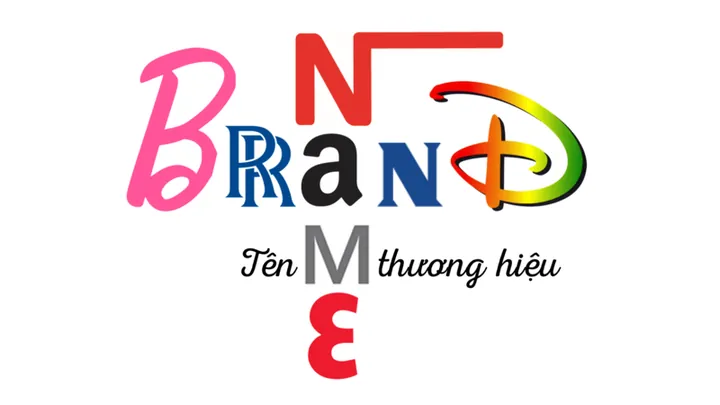 Một Số Lưu Ý Quan Trọng Khi Triển Khai Quy Trình Đặt Tên Thương Hiệu