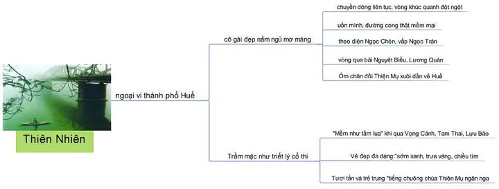 Sơ Đồ Sông Hương Ngoại Vi Thành Phố Huế Sơ Đồ Sông Hương Ngoại Vi Thành Phố Huế