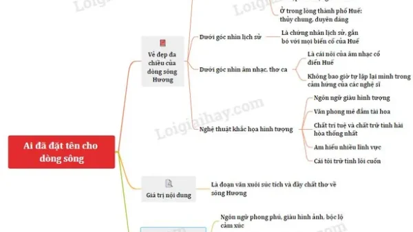 Hướng Dẫn Soạn Bài Ai Đã Đặt Tên Cho Dòng Sông Chi Tiết Và Ngắn Gọn Nhất Cho Học Sinh Lớp 11