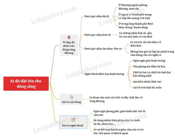 Giá Trị Nội Dung Và Nghệ Thuật Đặc Sắc Của Đoạn Trích Là Gì? Giá Trị Nội Dung Và Nghệ Thuật Đặc Sắc Của Đoạn Trích Là Gì?