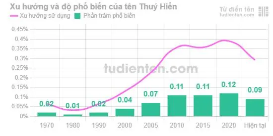 Giải Mã Chi Tiết Ý Nghĩa Tên Thúy Hiền: Nguồn Gốc, Phong Thủy Và Vận Mệnh Bé Gái
