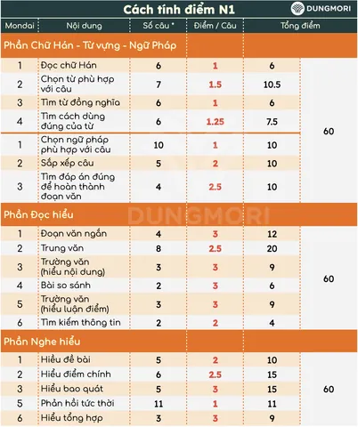 Hướng Dẫn Cách Tính Điểm Đặt Tên Con Hợp Phong Thủy Và Chuẩn Xác 2026 Hướng Dẫn Cách Tính Điểm Đặt Tên Con Hợp Phong Thủy Và Chuẩn Xác 2026
