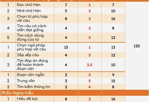 Hướng Dẫn Cách Tính Điểm Đặt Tên Con Hợp Phong Thủy Và Chuẩn Xác 2026