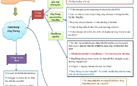 Tóm Tắt Ai Đã Đặt Tên Cho Dòng Sông Ngắn Gọn, Chi Tiết Và Đầy Đủ Ý Nghĩa