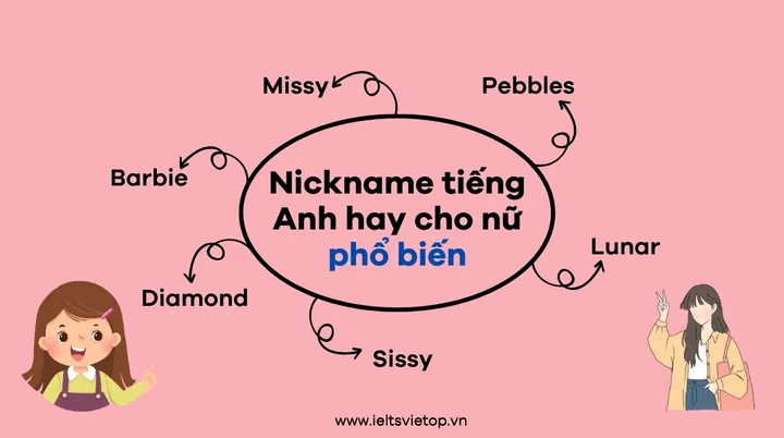 Cách Kiểm Tra Mức Độ Phổ Biến Và Phát Âm Chuẩn Quốc Tế Cách Kiểm Tra Mức Độ Phổ Biến Và Phát Âm Chuẩn Quốc Tế