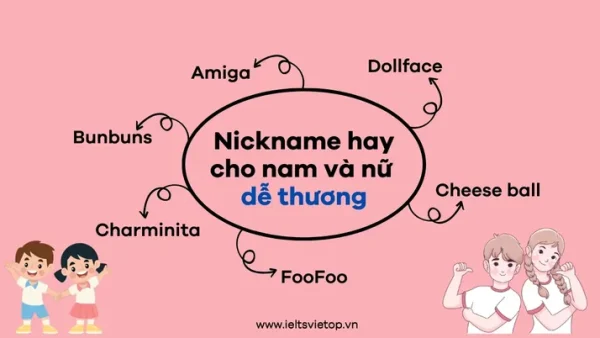 Tổng Hợp Các Từ Tiếng Anh Hay Để Đặt Tên Ý Nghĩa, Ấn Tượng Cho Nam Và Nữ
