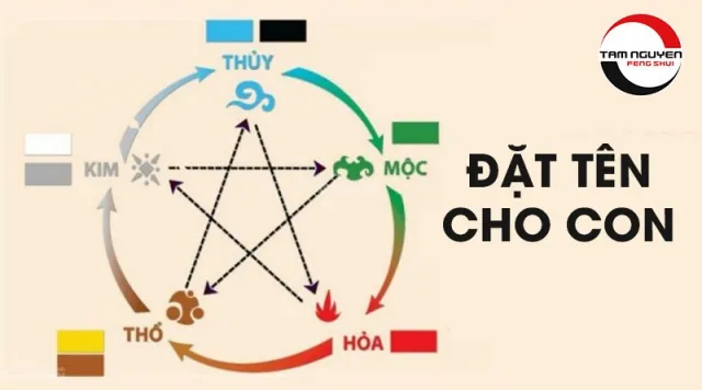 Tử Vi Khoa Học Đặt Tên Cho Con: Phương Pháp Hợp Phong Thủy Và Ngũ Hành Tử Vi Khoa Học Đặt Tên Cho Con: Phương Pháp Hợp Phong Thủy Và Ngũ Hành