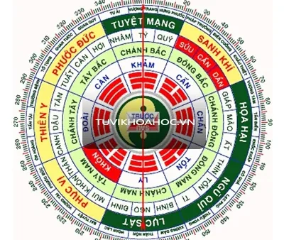 Hướng Dẫn Đặt Tên Cho Con Theo Tử Vi Khoa Học Hợp Phong Thủy Và Ý Nghĩa