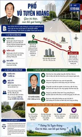 Việc Đặt Tên Hoặc Thay Đổi Tên Đường Phố Cần Tuân Thủ Những Cân Nhắc Xã Hội Nào? Việc Đặt Tên Hoặc Thay Đổi Tên Đường Phố Cần Tuân Thủ Những Cân Nhắc Xã Hội Nào?