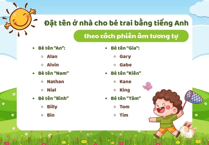 Ý Nghĩa Tên Alvin Là Gì? Giải Mã Chi Tiết Và Gợi Ý Tên Đệm Cho Bé Trai