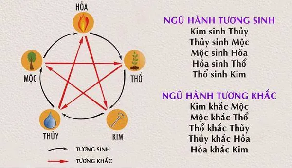 Xu Hướng Đặt Tên Mang Âm Hưởng Văn Học Hiện Nay Ra Sao? Xu Hướng Đặt Tên Mang Âm Hưởng Văn Học Hiện Nay Ra Sao?