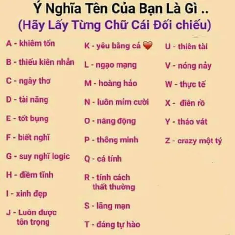 Trò Chơi Giải Nghĩa Tên Trên Facebook Hoạt Động Như Thế Nào? Trò Chơi Giải Nghĩa Tên Trên Facebook Hoạt Động Như Thế Nào?
